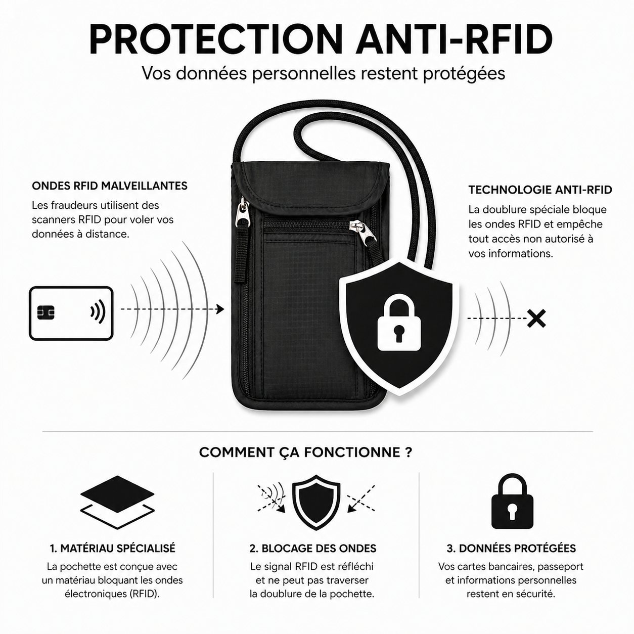 Porte-documents tour de cou anti RFID - pochette passeport sécurisée - noir - Elite Bag
